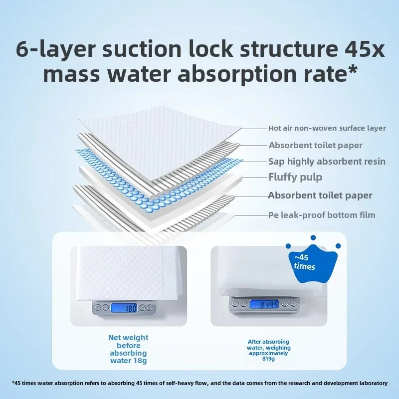 Hot Sale Disposable Baby Diape – Baby Mattress Waterproof recenzja i cena